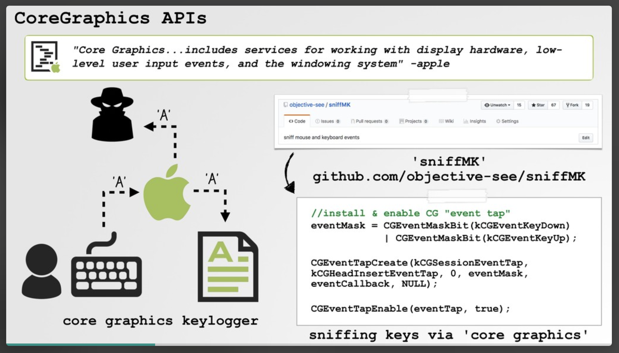 API кейлоггер. Графический API. Hardware Keylogger. Reikey.