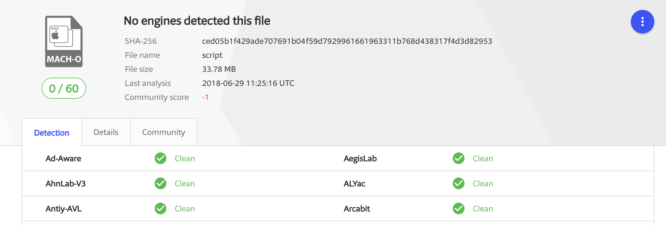 Avg проверка на вирусы. Sha 256 b4. Antiy-AVL. Adminuslabs.