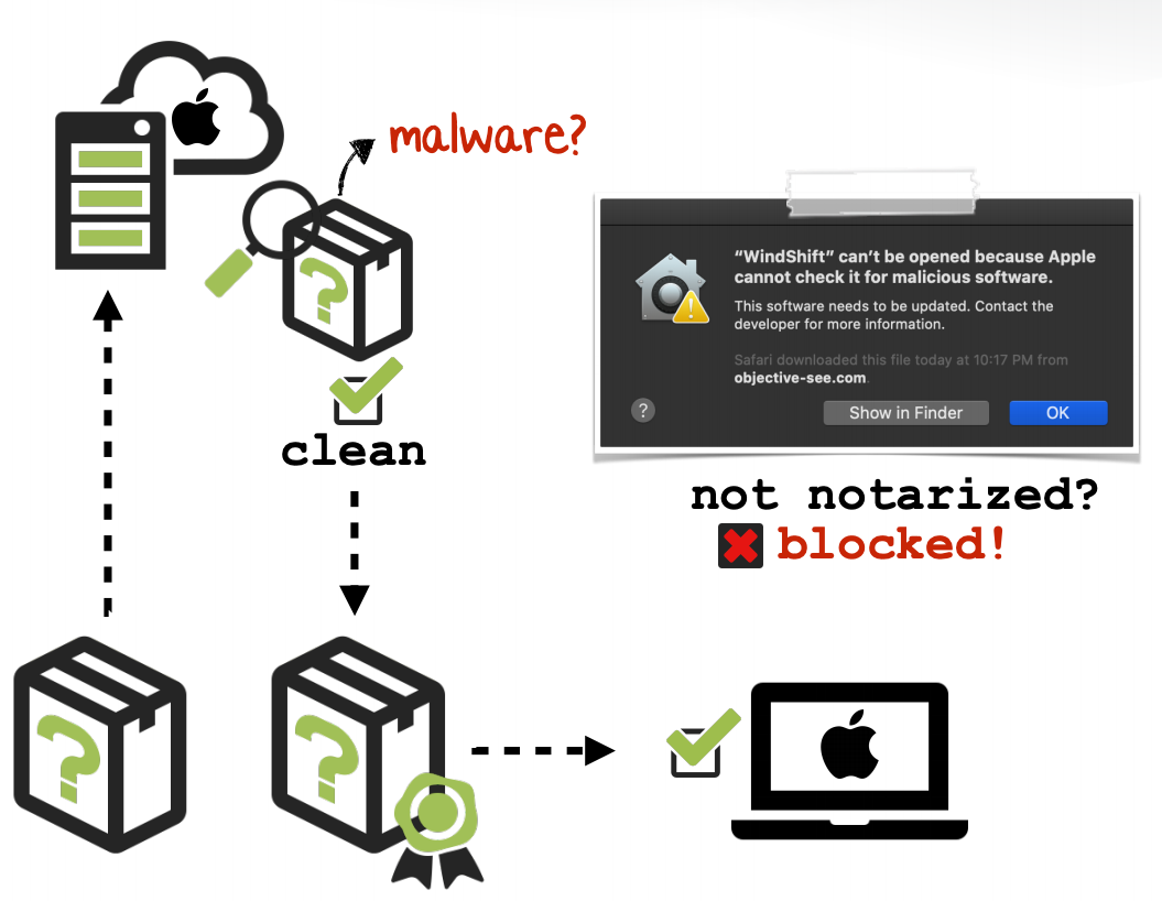 Malware analysis Mensajes en cuarentena.zip Malicious activity
