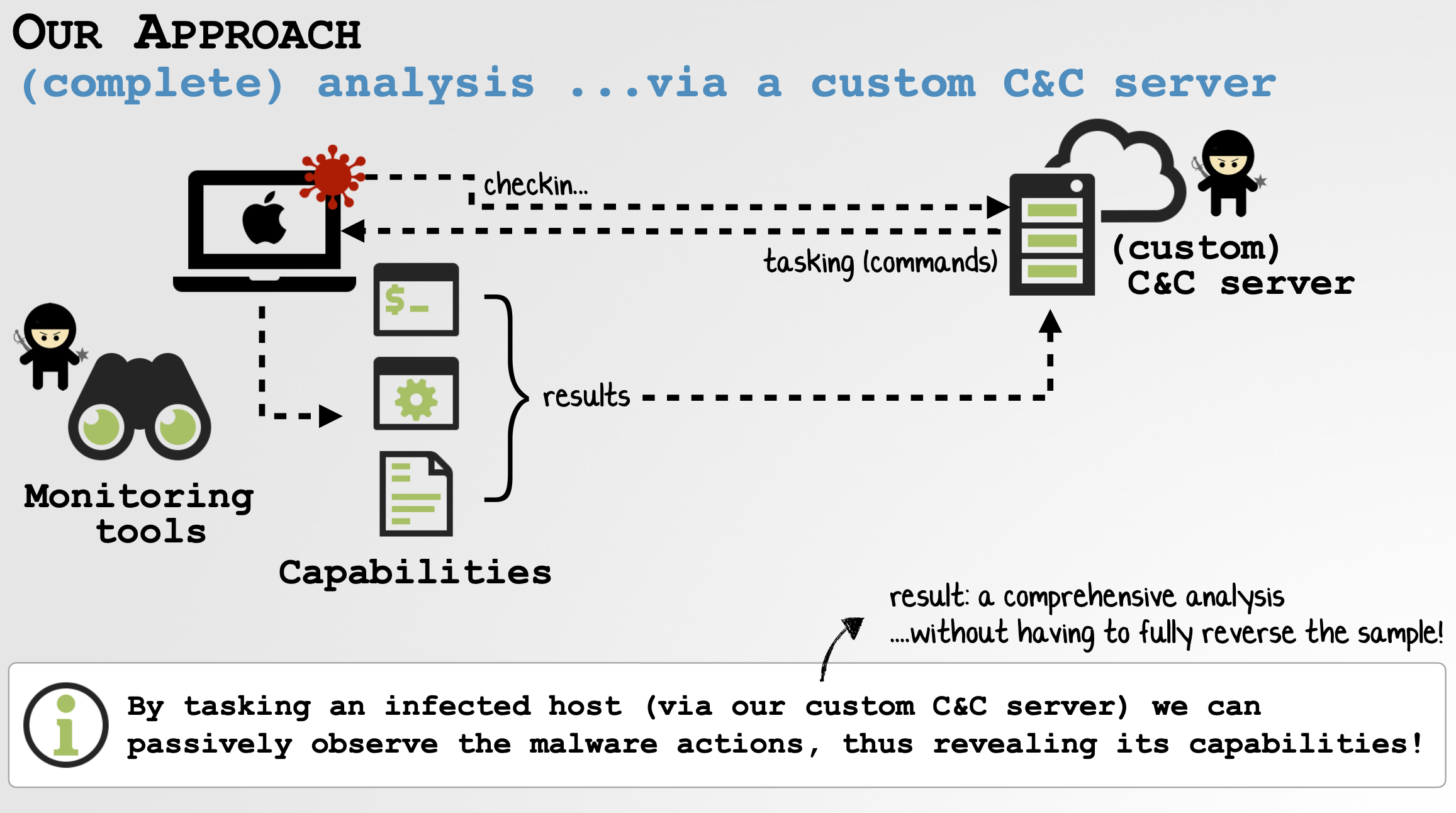 Malware analysis rbx.exe Malicious activity